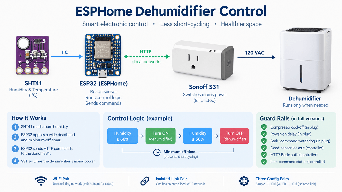 Electronics